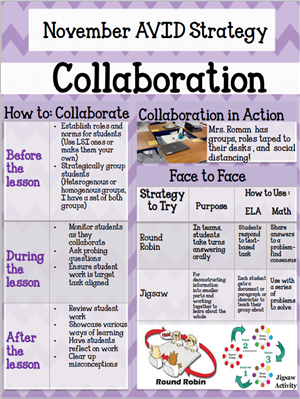 November AVID Strategy - Collaboration 2 November AVID Strategy - Collaboration 2